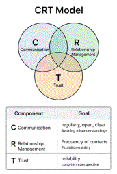 Ein Bild, das Text, Diagramm, Screenshot, Kreis enthlt.

Automatisch generierte Beschreibung